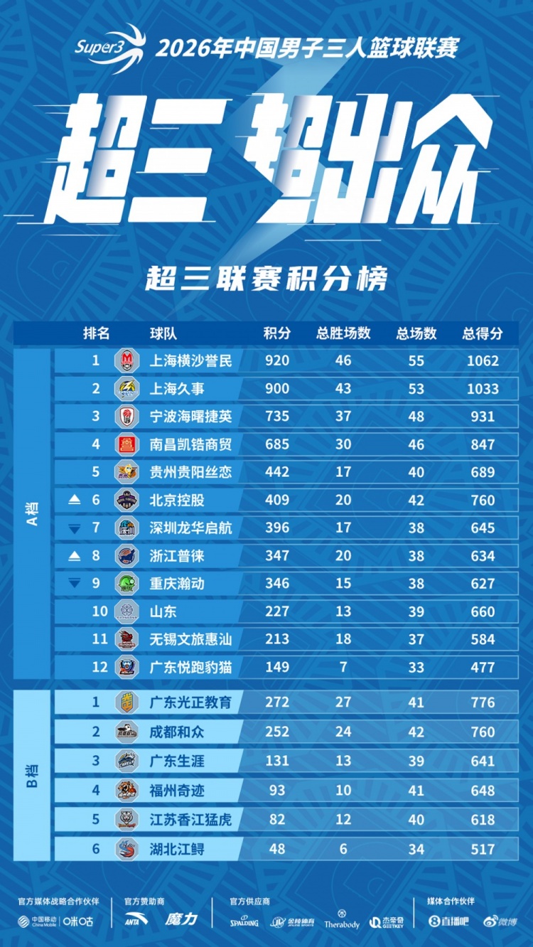泸州江阳大区赛赛程丨赛程发布！群雄逐鹿蓄势待发